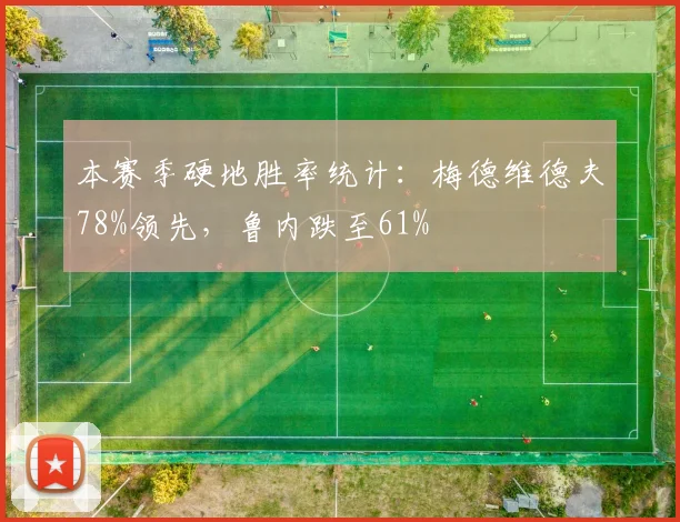 本赛季硬地胜率统计:梅德维德夫78%领先,鲁内跌至61%
